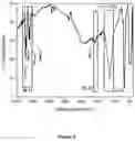Fig. 04 - Facile direct functionalization of pristine graphene nanoparticles