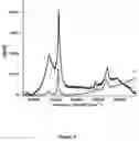 Fig. 05 - Facile direct functionalization of pristine graphene nanoparticles