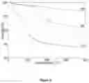 Fig. 06 - Facile direct functionalization of pristine graphene nanoparticles