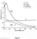 Fig. 07 - Facile direct functionalization of pristine graphene nanoparticles