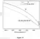 Fig. 12 - Facile direct functionalization of pristine graphene nanoparticles