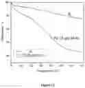 Fig. 13 - Facile direct functionalization of pristine graphene nanoparticles