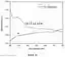 Fig. 15 - Facile direct functionalization of pristine graphene nanoparticles