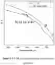 Fig. 16 - Facile direct functionalization of pristine graphene nanoparticles