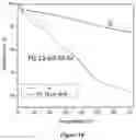 Fig. 17 - Facile direct functionalization of pristine graphene nanoparticles