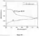 Fig. 19 - Facile direct functionalization of pristine graphene nanoparticles