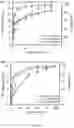 Fig. 03 - Methods of removing and recovering phosphorus from aqueous solutions