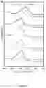 Fig. 07 - Methods of removing and recovering phosphorus from aqueous solutions