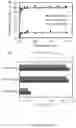 Fig. 08 - Methods of removing and recovering phosphorus from aqueous solutions