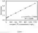 Fig. 10 - Methods of removing and recovering phosphorus from aqueous solutions