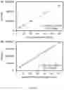 Fig. 11 - Methods of removing and recovering phosphorus from aqueous solutions