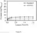 Fig. 13 - Methods of removing and recovering phosphorus from aqueous solutions