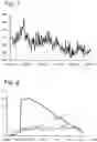 Fig. 02 - Controlled simultaneous nitrification and denitrification in wastewater treatment