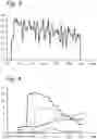 Fig. 03 - Controlled simultaneous nitrification and denitrification in wastewater treatment