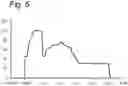 Fig. 04 - Controlled simultaneous nitrification and denitrification in wastewater treatment