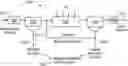 Fig. 01 - Systems and methods for treating wastewater and providing class A sludge