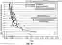 Fig. 11 - Systems and methods for treating wastewater and providing class A sludge