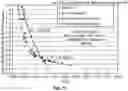 Fig. 12 - Systems and methods for treating wastewater and providing class A sludge