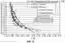Fig. 13 - Systems and methods for treating wastewater and providing class A sludge