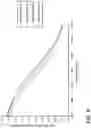 Fig. 07 - Halogen doped optical fibers