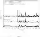 Fig. 03 - LANDSCAPING PRODUCTS AND METHOD OF PRODUCTION THEREOF