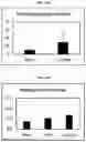 Fig. 14 - Methods and compositions for improving plant traits