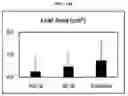 Fig. 15 - Methods and compositions for improving plant traits