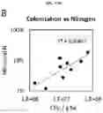 Fig. 17 - Methods and compositions for improving plant traits