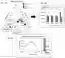 Fig. 18 - Methods and compositions for improving plant traits