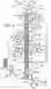 Fig. 03 - Advanced process control scheme for dividing wall column and dual-dividing wall column with multiple products