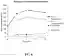 Fig. 07 - Methods and compositions for hydrodeoxygenation of carbohydrates and carbohydrate analogs