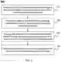 Fig. 03 - Systems and methods for producing coenzyme Q10