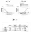 Fig. 04 - Compositions of polyhydroxylated benzophenones and methods of treatment of neurodegenerative disorders