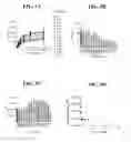Fig. 06 - Compositions of polyhydroxylated benzophenones and methods of treatment of neurodegenerative disorders