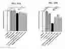 Fig. 17 - Compositions of polyhydroxylated benzophenones and methods of treatment of neurodegenerative disorders