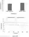 Fig. 04 - Linker compounds, methods of producing the same and uses thereof