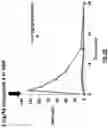 Fig. 53 - Therapeutic DNP derivatives and methods using same
