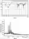 Fig. 03 - Process for the preparation of enantiomerically enriched 3-aminopiperidine