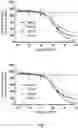 Fig. 02 - Selective ligand for dopamine D3 receptor, preparation method therefor, and pharmaceutical application thereof