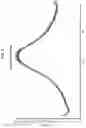 Fig. 03 - CRYSTALLINE PHARMACEUTICAL AND METHODS OF PREPARATION AND USE THEREOF