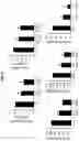 Fig. 15 - Compositions and methods for treating diseases and conditions