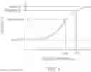 Fig. 02 - Activating pyruvate kinase R and mutants thereof
