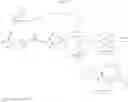Fig. 126 - Macrocycles as factor XIA inhibitors