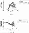 Fig. 07 - NUCLEAR TRANSPORT MODULATORS AND USES THEREOF