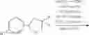 Fig. 204 - Chemoselective methylene hydroxylation in aromatic molecules