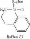 Fig. 62 - Syntheses of allyl phosphine complexes of palladium