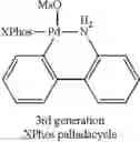 Fig. 68 - Syntheses of allyl phosphine complexes of palladium