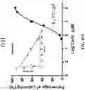 Fig. 15 - Prostate-specific membrane antigen (PSMA) targeting peptides