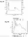 Fig. 06 - Mosquitocidal Xenorhabdus, Lipopeptide and Methods