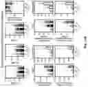 Fig. 52 - Engineered light-sensitive proteins